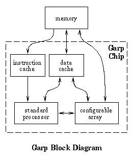 Garp Block Diagram